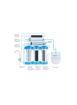 Osmoseur domestique Ecosoft P'ure AquaCalcium