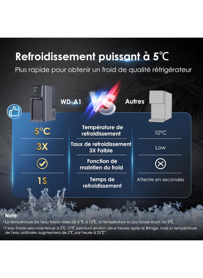 Waterdrop WD-CFF-05 – Filtre De Rechange Pour Fontaine à Eau Comptoir, Purification Efficace