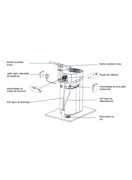 Kit installation adoucisseurs Floteck – Accessoires complets raccords 3/4"