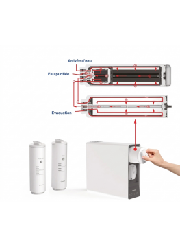Membrane RO 800 GPD de remplacement pour osmoseur Canature RO-UX6 – Taux de rejet ≥ 93%