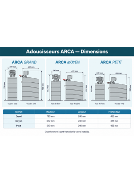 Dimensions adoucisseurs Arca Fleck 5600 SXT