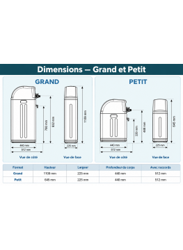 Dimensions Adoucisseur Fleck 5600 SXT Ideal