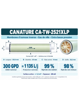 Membrane d’osmose inverse Canature CA-TW-2521XLP