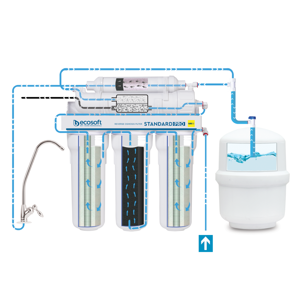 Kit De Filtres à Osmose Inverse Ecosoft 3 étapes - Double Charbon Actif, Compatible Systèmes Standard PRO - Pour Eau Du Robinet
