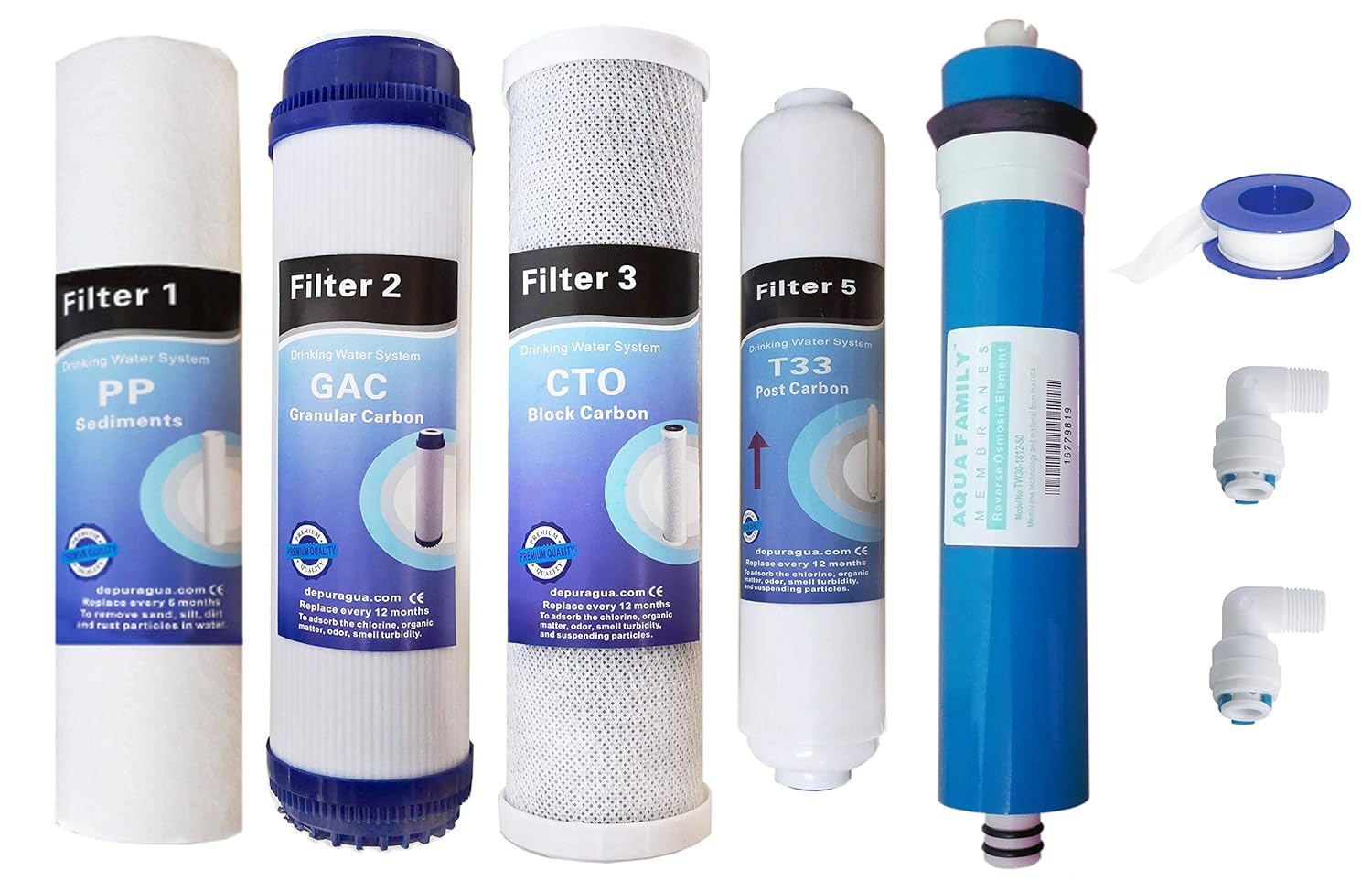 Illustration d'un système de filtration par osmose inverse