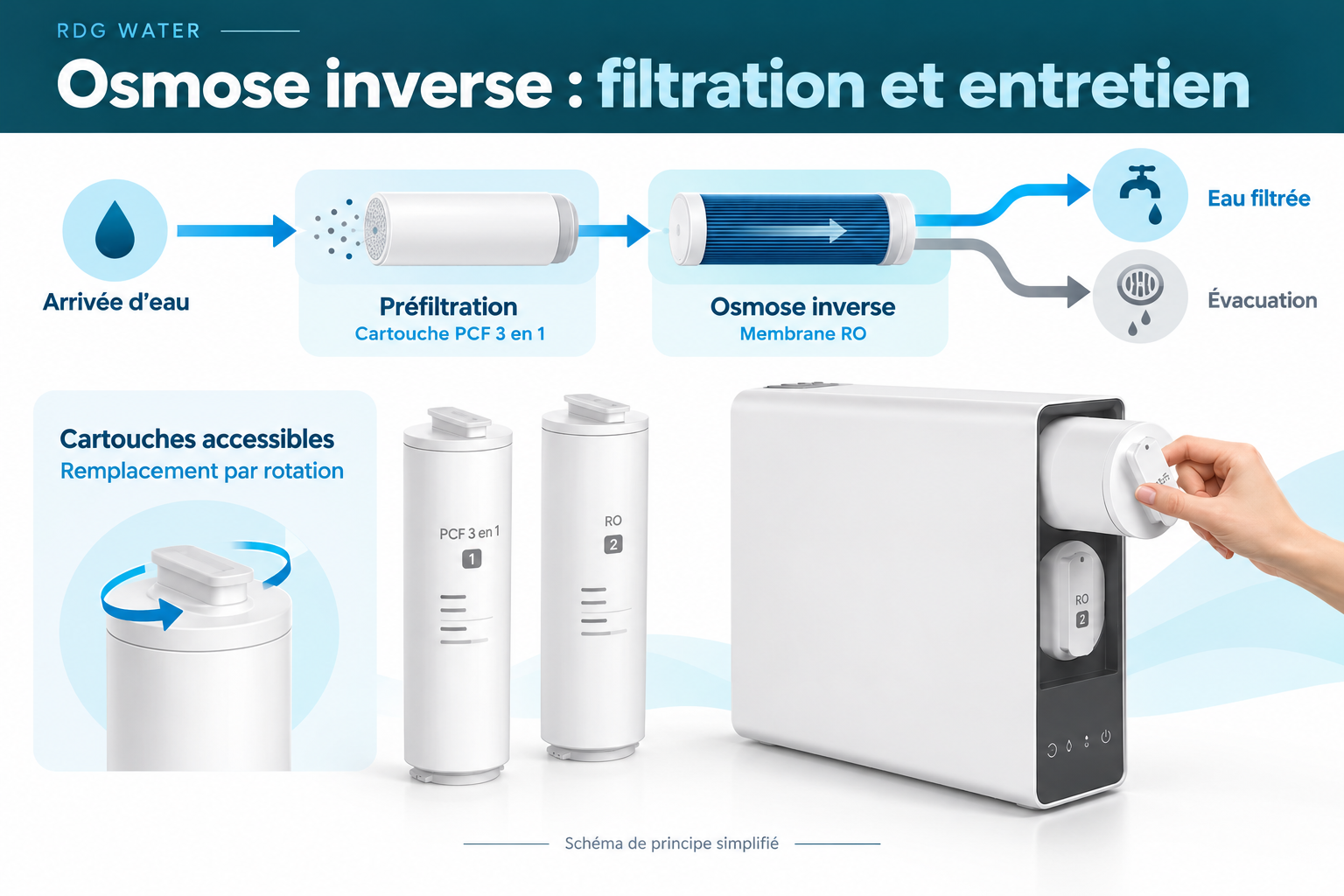 Osmoseur Canature RO-UX6 800 GPD à flux direct sans réservoir